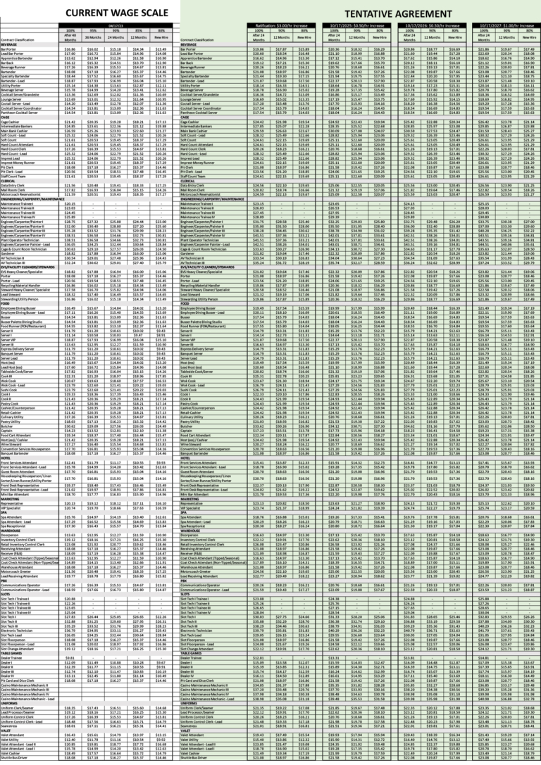 Wage Scale MGM Grand Detroit - Detroit Casino Council